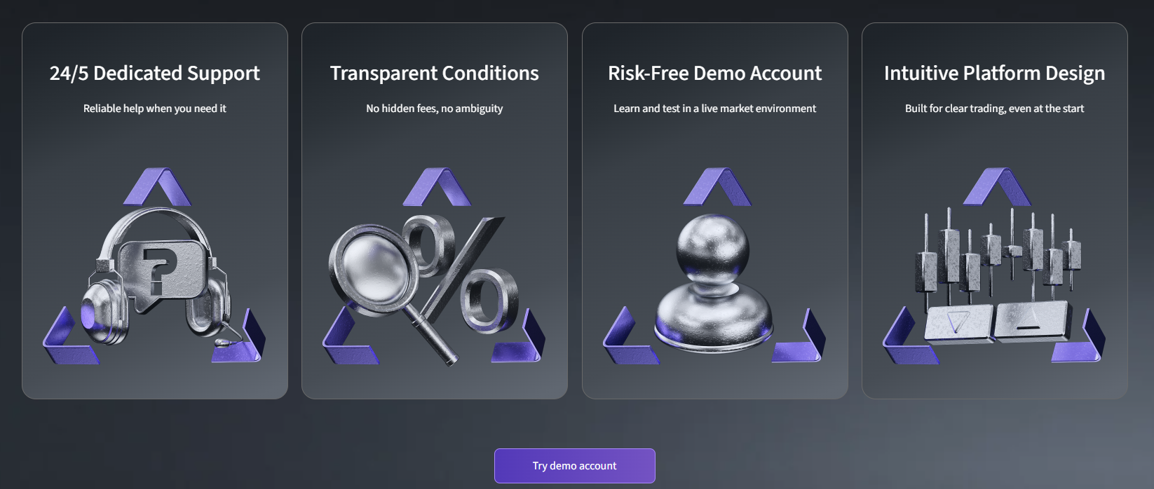 Highmarkets Review